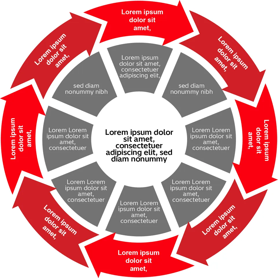 Eight-arrow cycle infographic in red and grey around a central statement