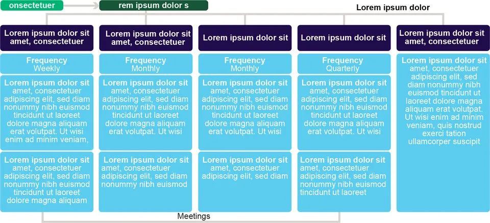 Meetings table in cyan, its columns grouped by weekly, monthly and quarterly frequency
